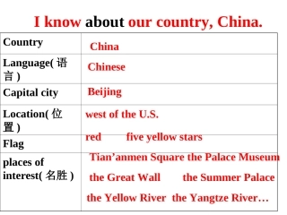 冀教版Lesson11Canada五年级上册加拿大课件