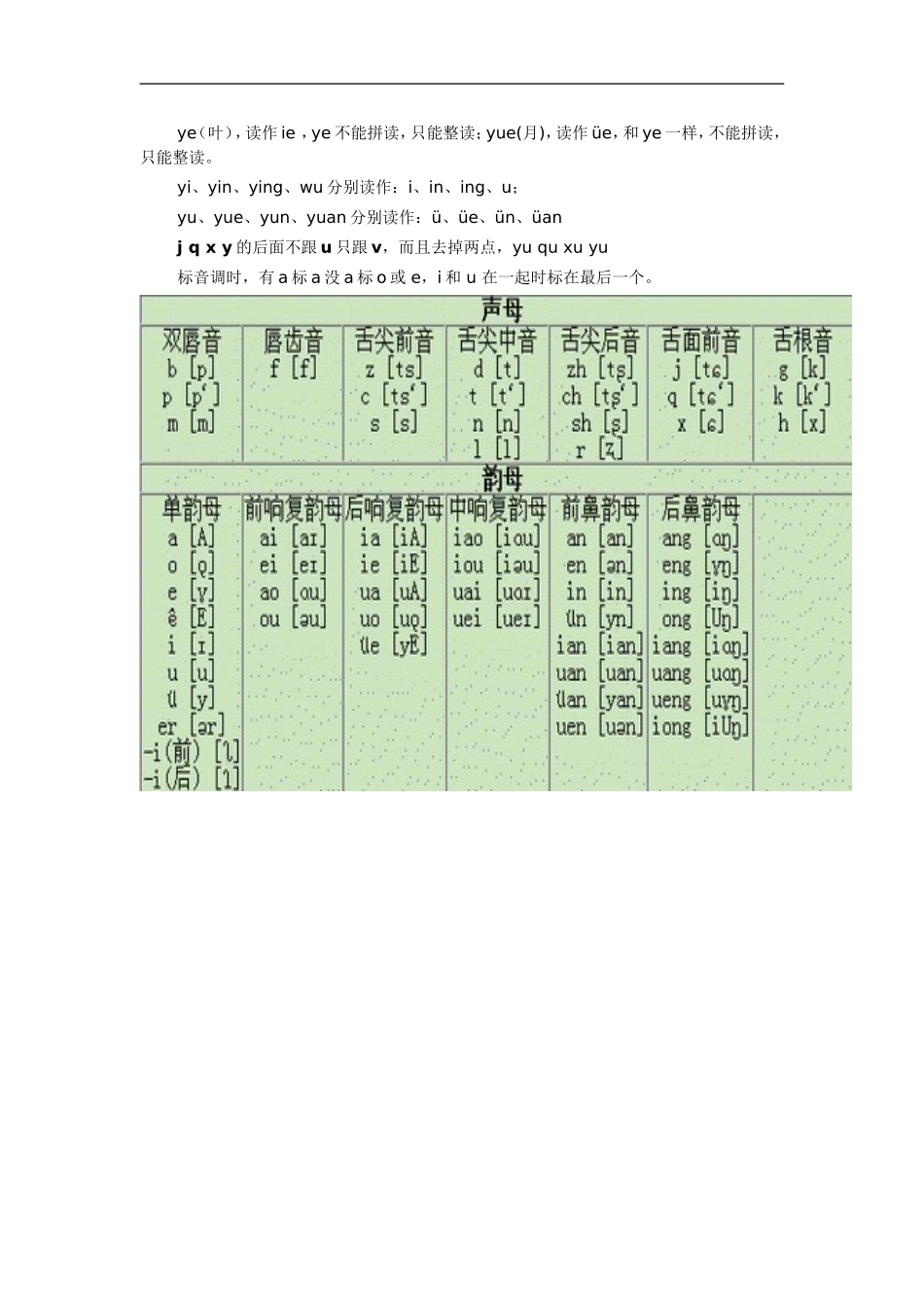 汉语拼音发音法_第3页