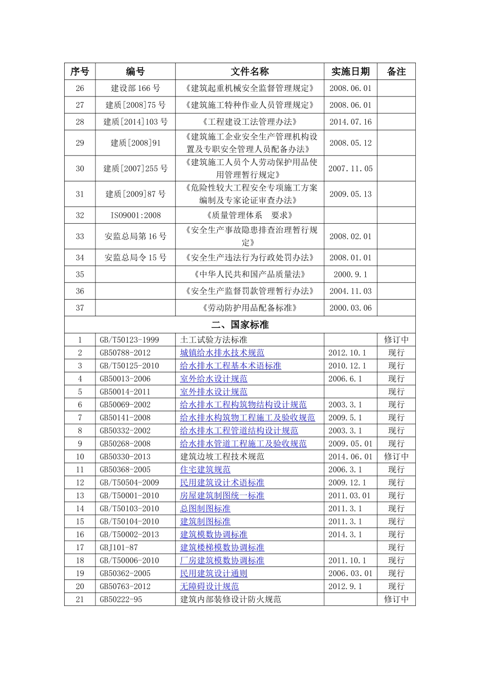 建筑业最新有效标准规范清单(2016年9月)_第2页