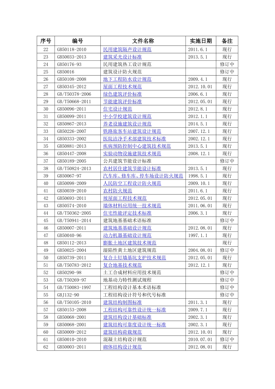 建筑业最新有效标准规范清单(2016年9月)_第3页