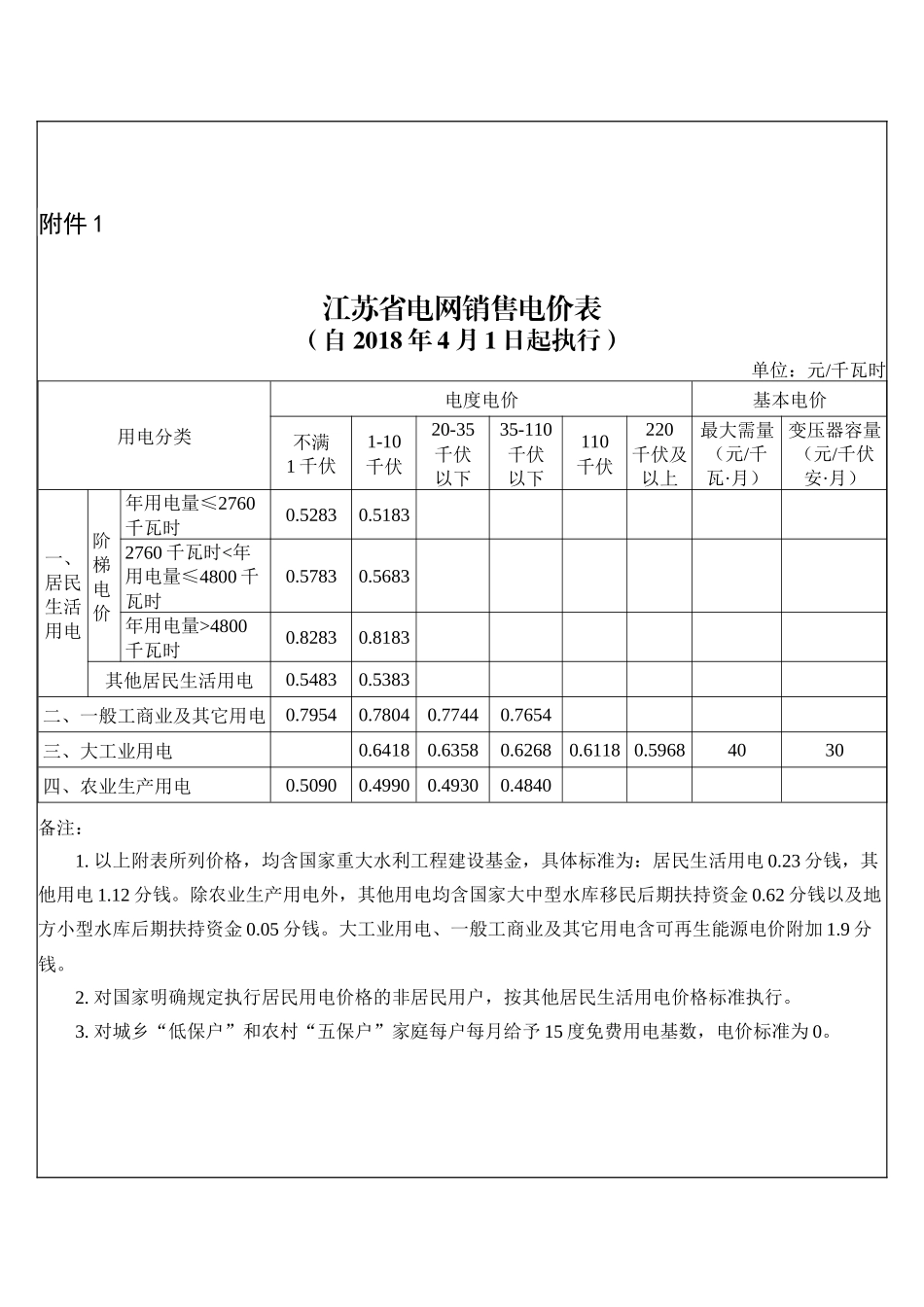 江苏省电网销售电价表_第1页