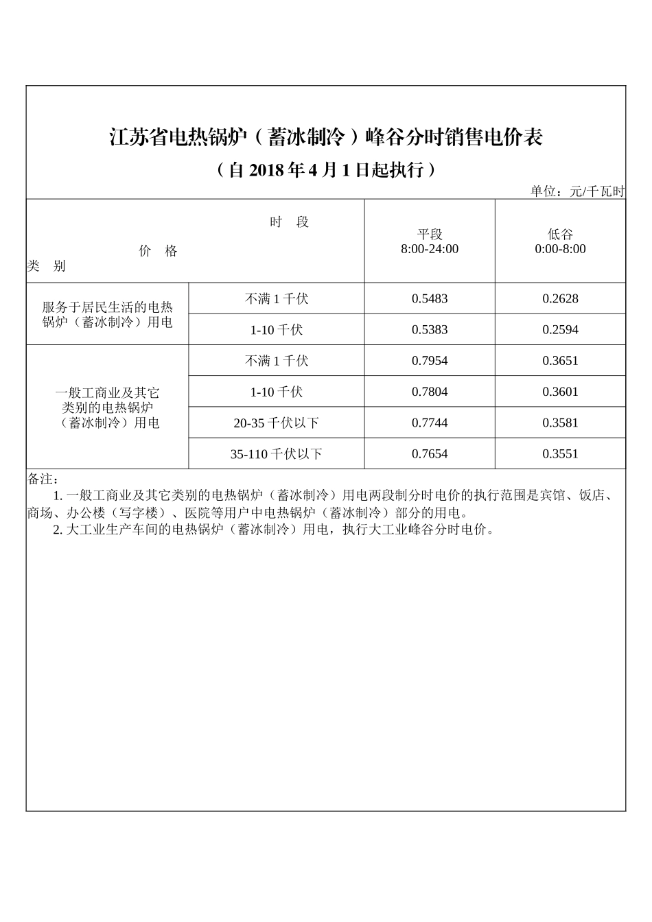江苏省电网销售电价表_第2页