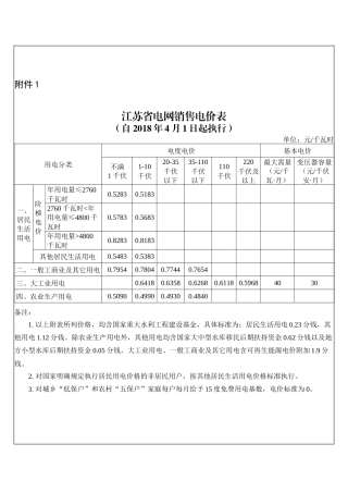 江苏省电网销售电价表