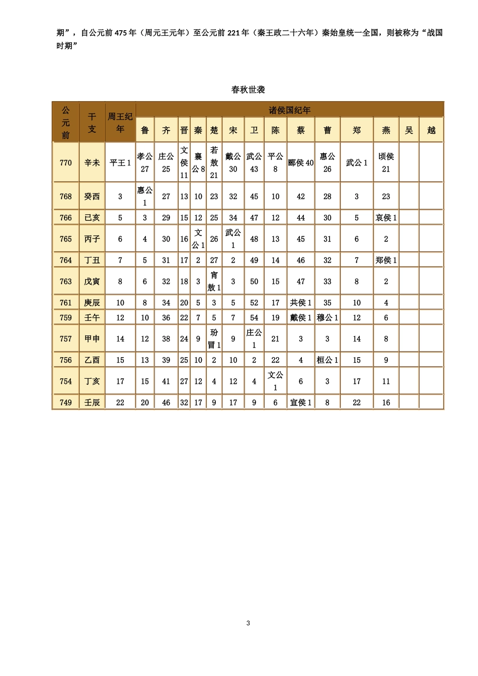 超详细中国历史年表_第3页