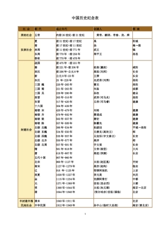 超详细中国历史年表