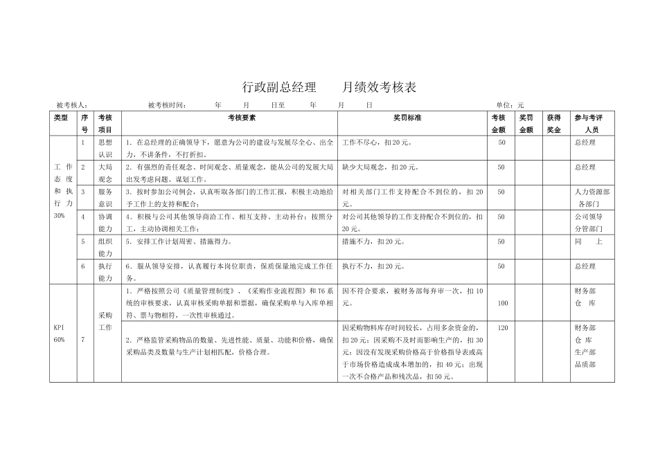 行政副总经理-月绩效考核标准_第1页