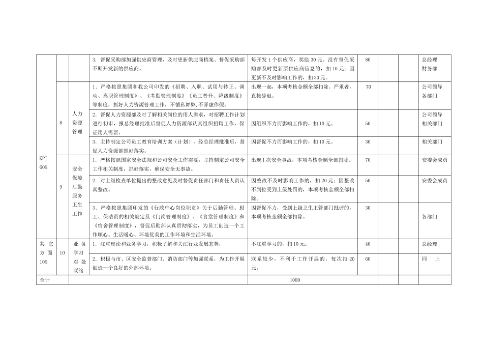 行政副总经理-月绩效考核标准_第2页