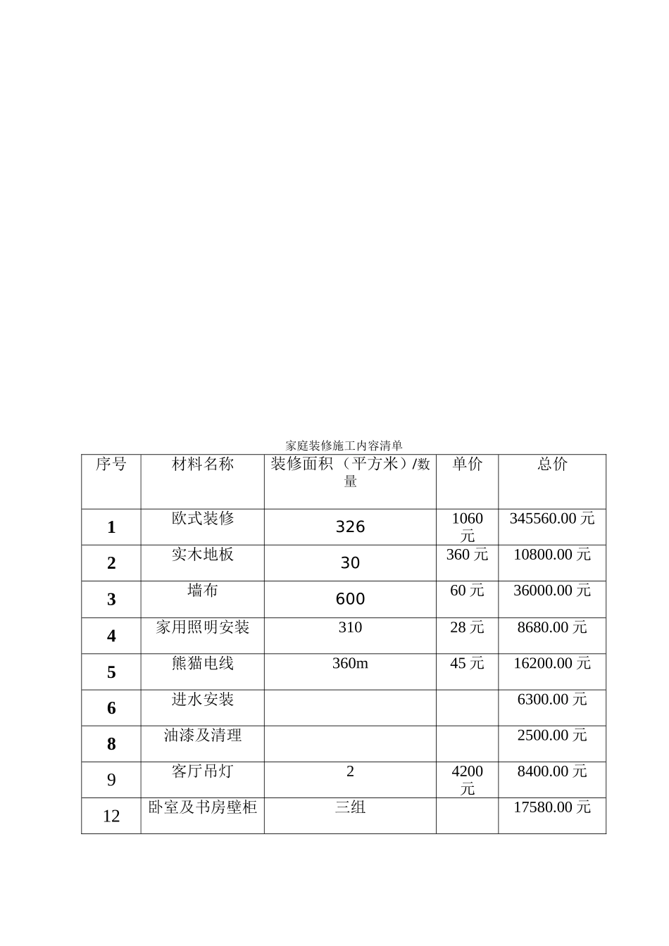 房屋装修合同书及其清单_第2页