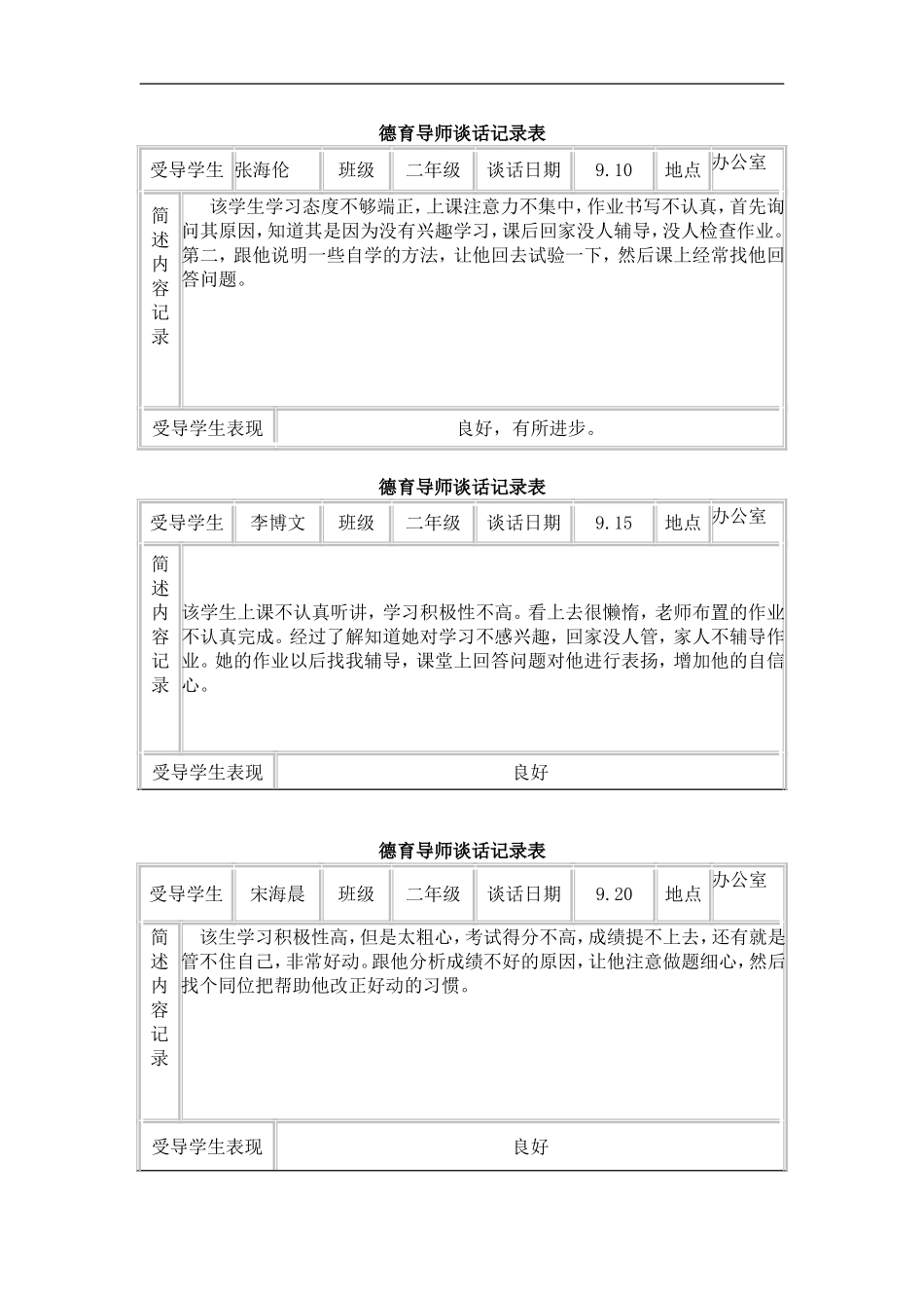 德育导师谈话记录表_第1页
