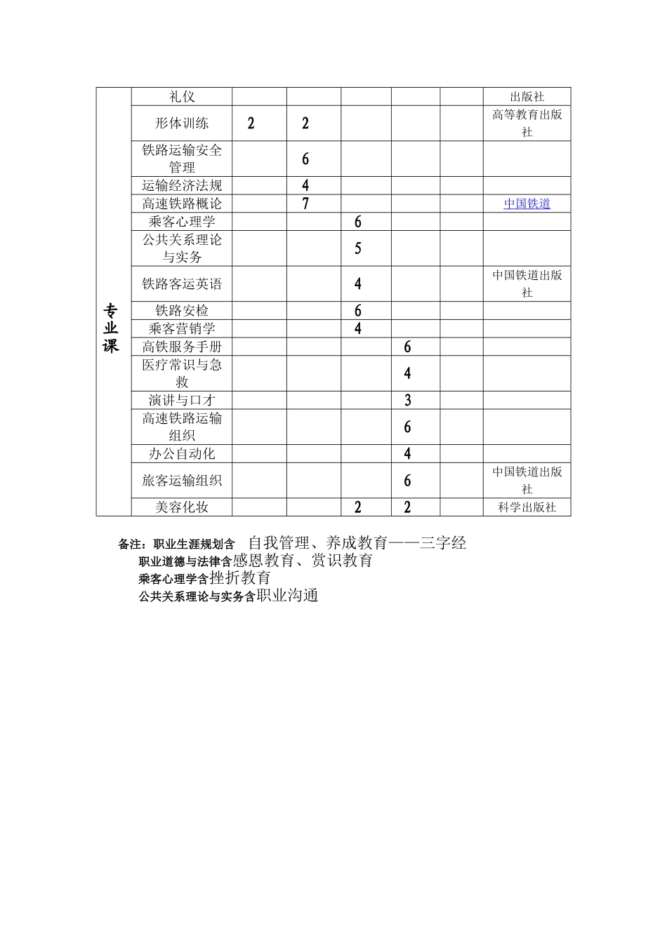 高铁乘务专业教学计划_第3页