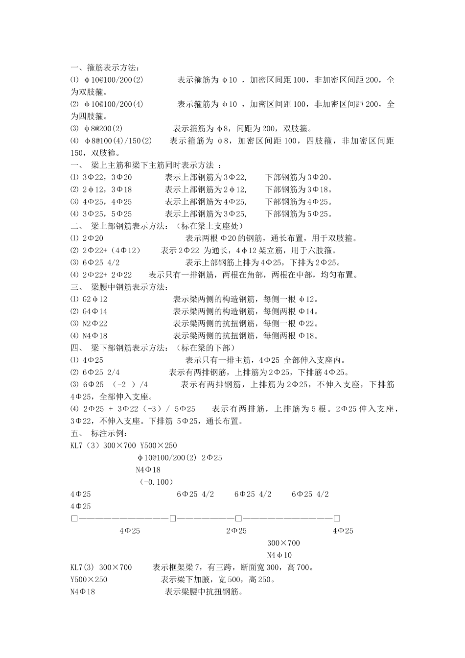 钢筋的符号表示方法与算法_第1页