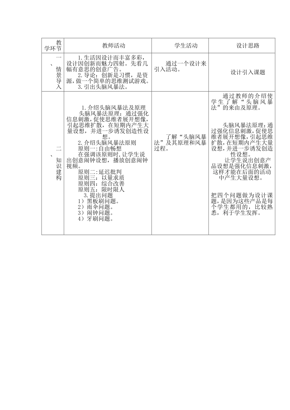 《创新设计中的头脑风暴》教案_第2页