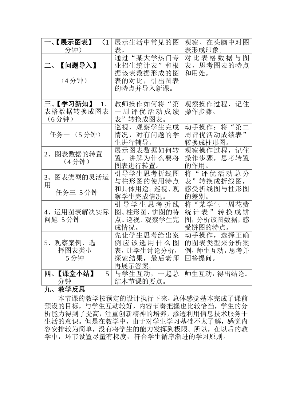 《利用图表呈现分析结果》教学设计_第2页