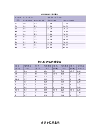 花纹钢板每平方米重量表