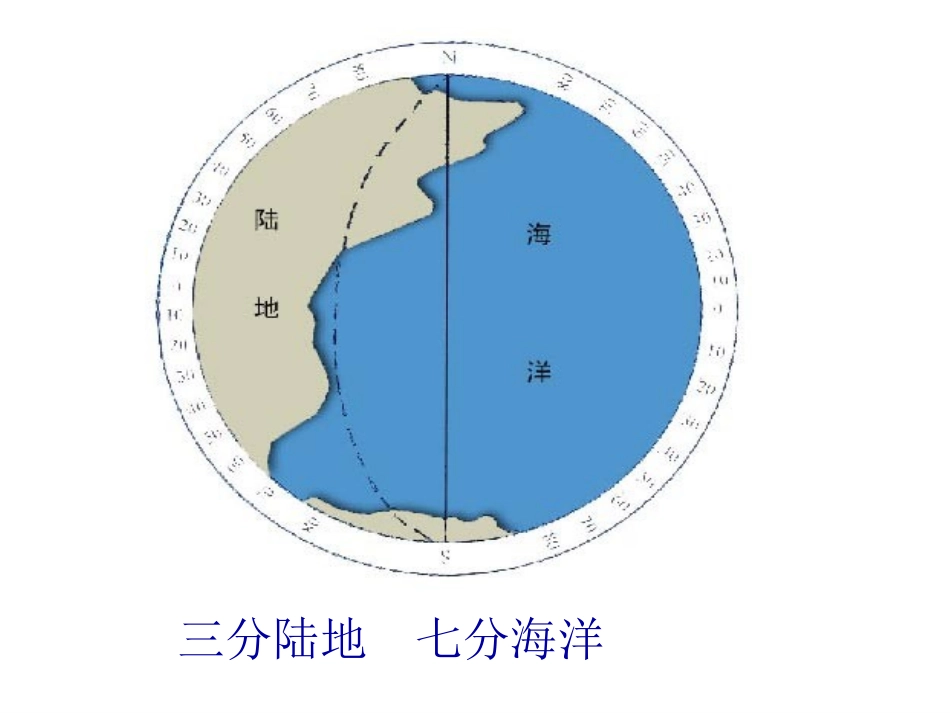 《我们的地球》课件[1]_第3页