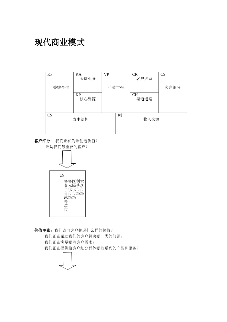 现代商业模式_第1页