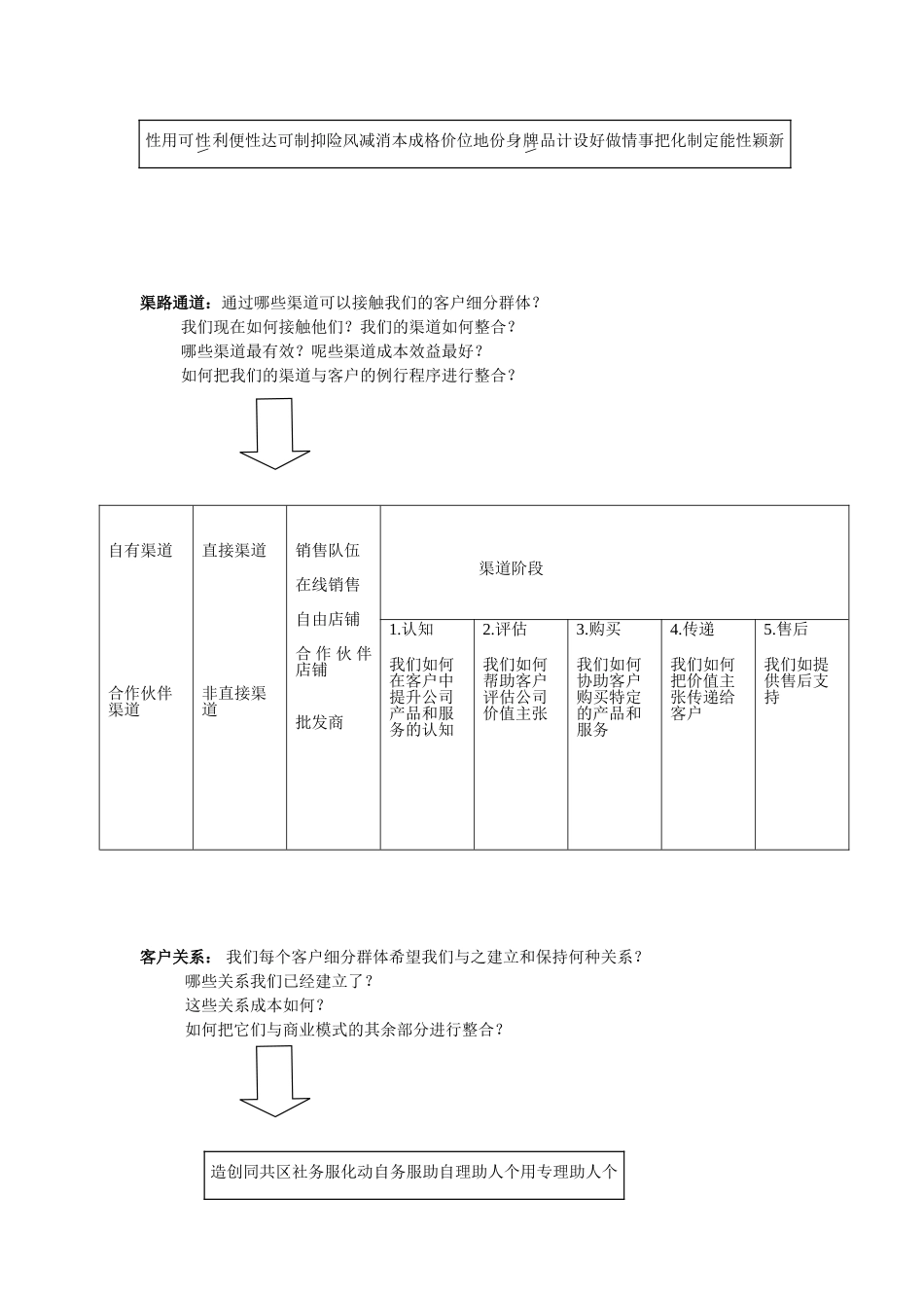 现代商业模式_第2页