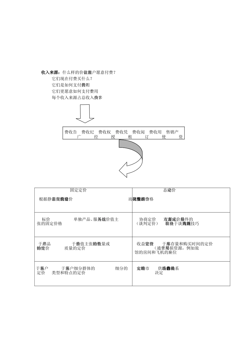 现代商业模式_第3页