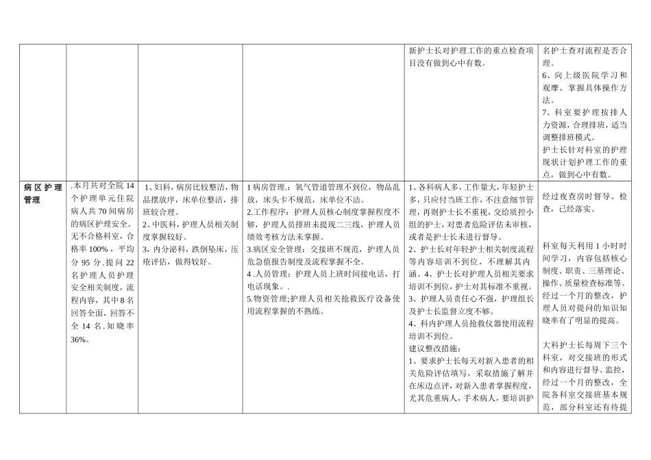 护理质量持续改进表_第2页