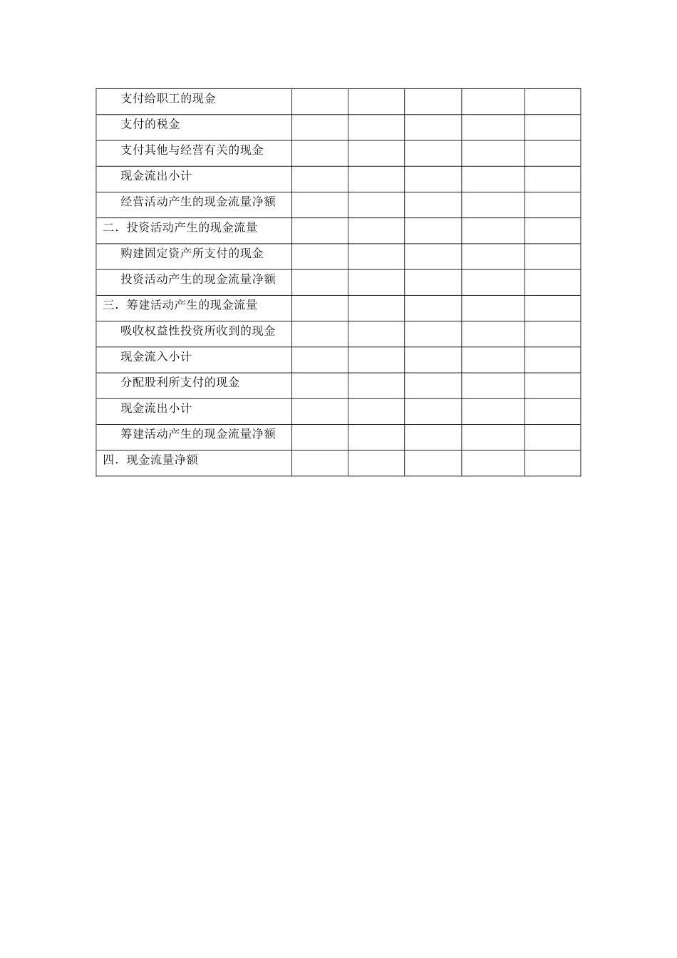 公司创业成本预算表模板_第3页