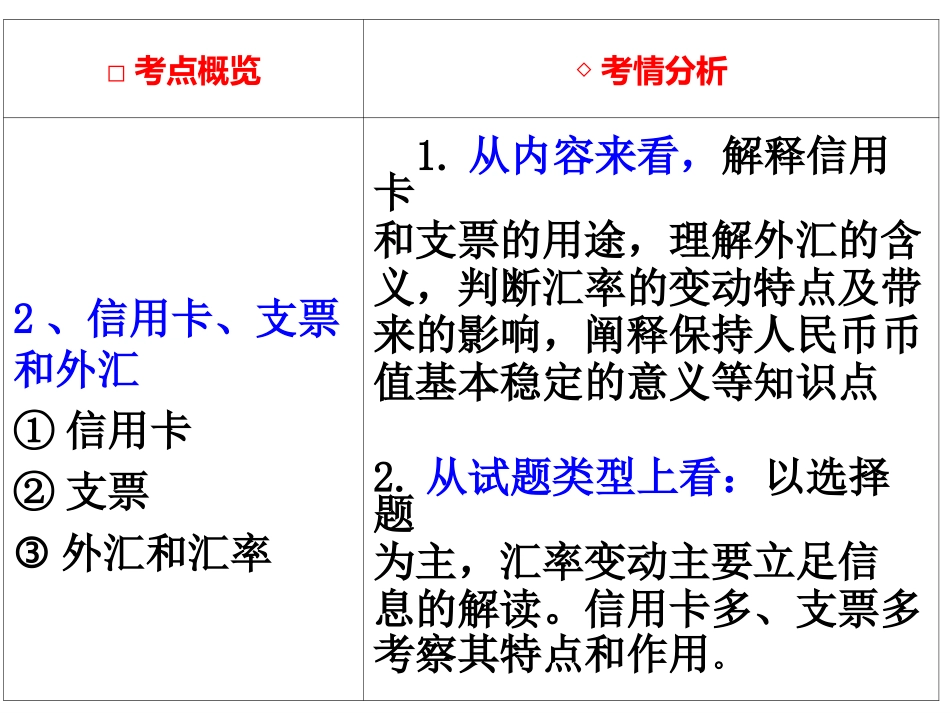 第一课第二框信用卡、支票和外汇_第2页