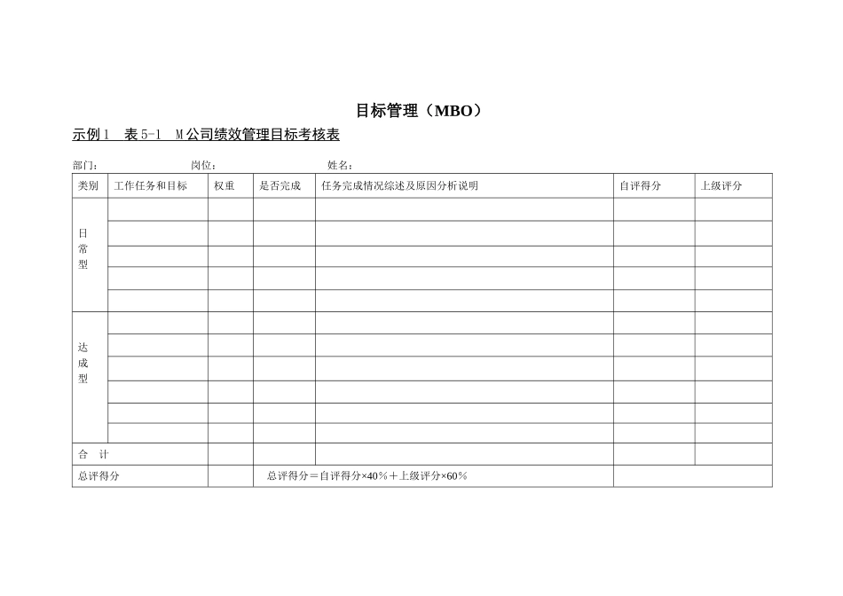 公司绩效管理目标考核表管理表格_第1页