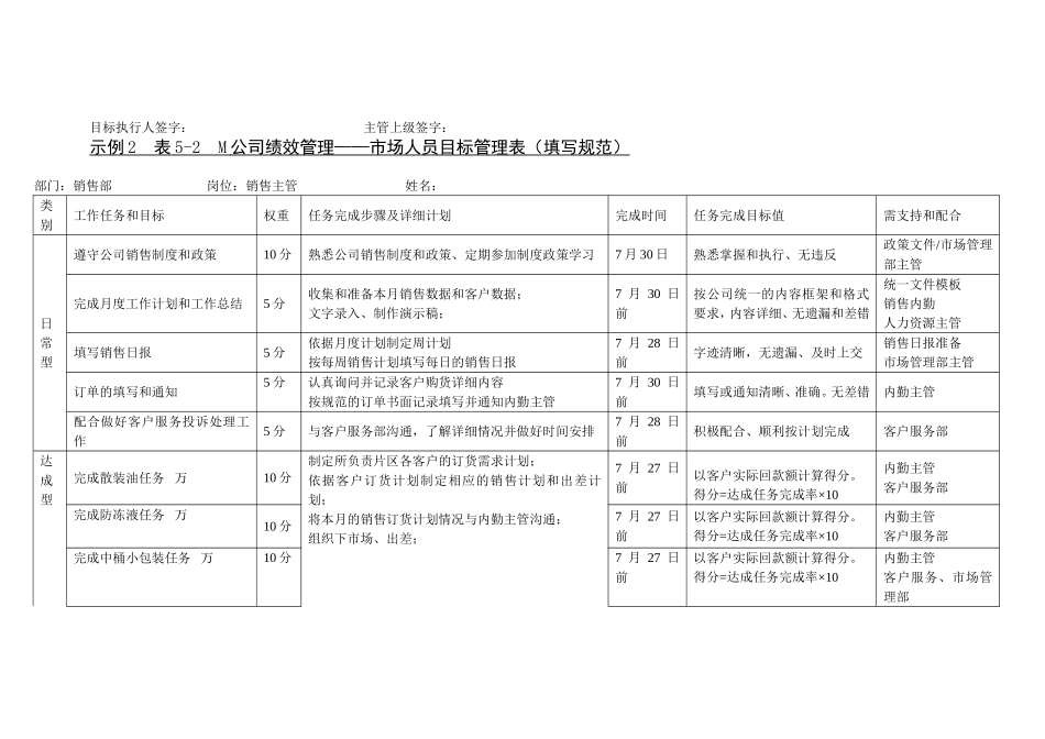 公司绩效管理目标考核表管理表格_第2页