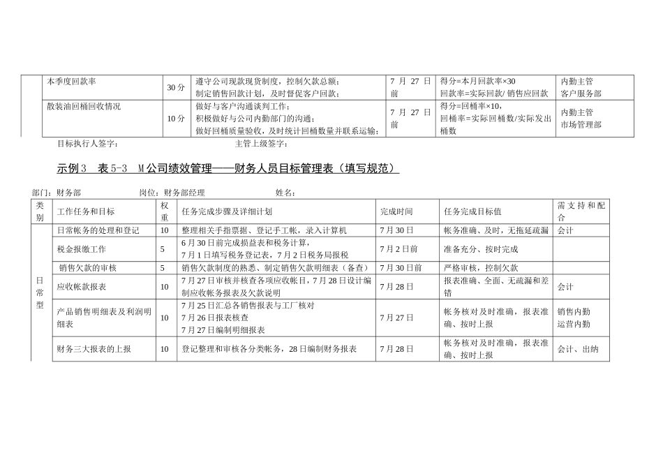 公司绩效管理目标考核表管理表格_第3页