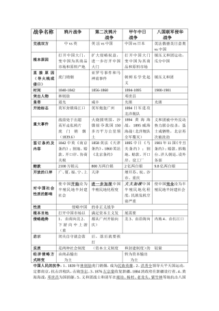 四次侵华战争