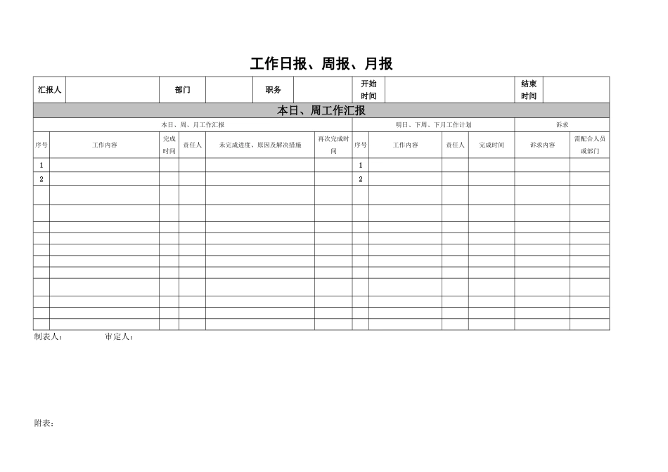 月、周、日工作计划管理及考评办法_第3页