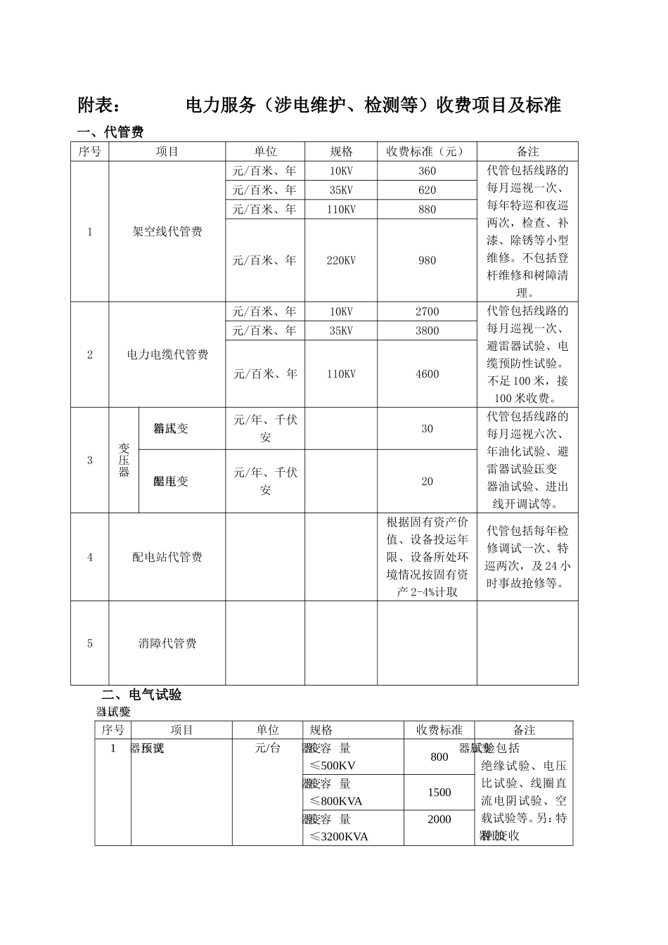 电力服务收费标准附表_第1页