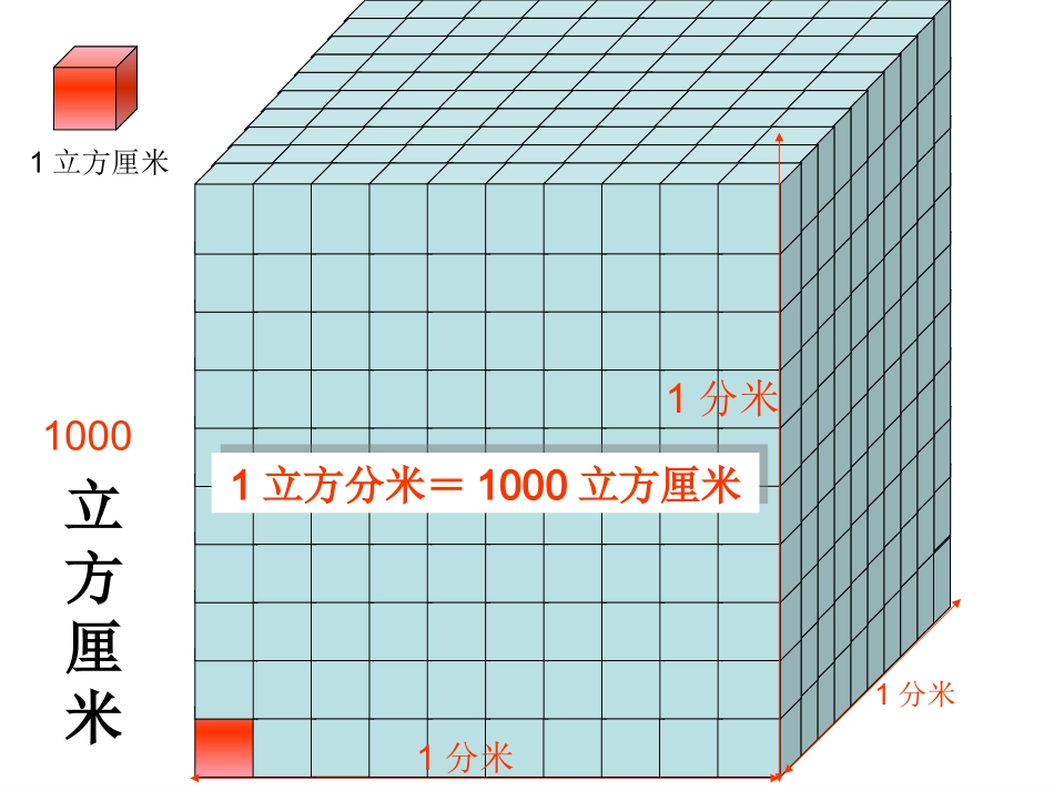 五年级数学体积单位的换算_第3页