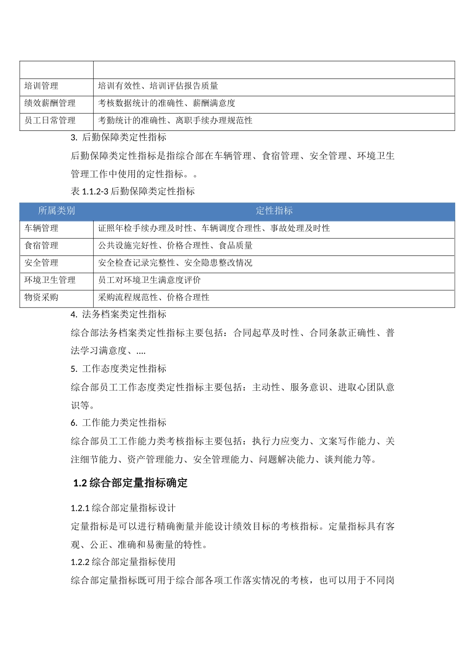 行政综合部绩效考核方案_第2页