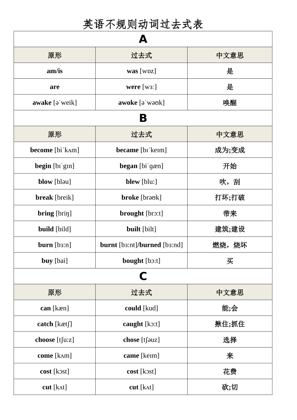 不规则动词过去式表_第1页