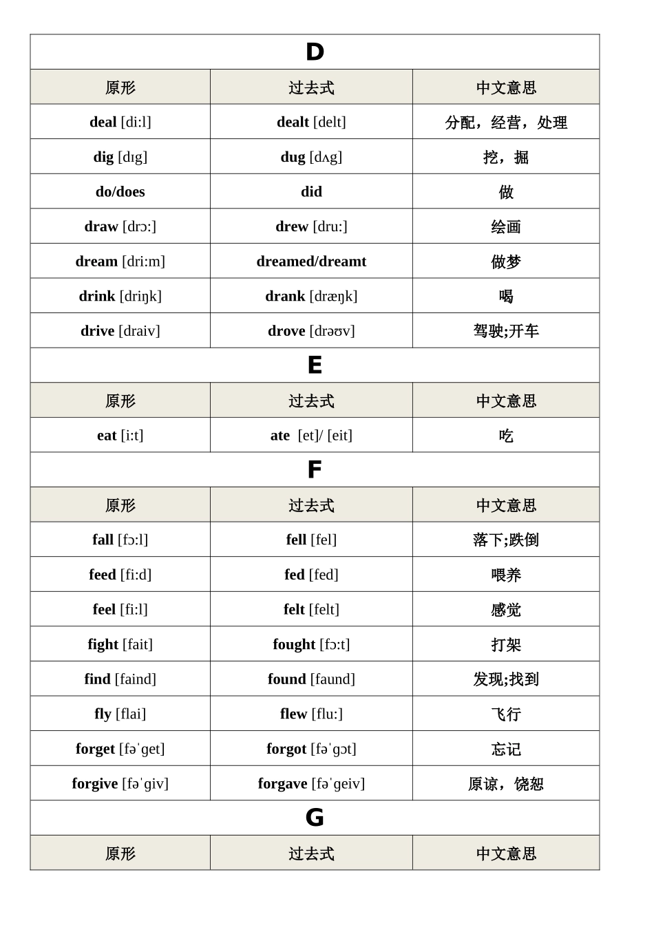 不规则动词过去式表_第2页