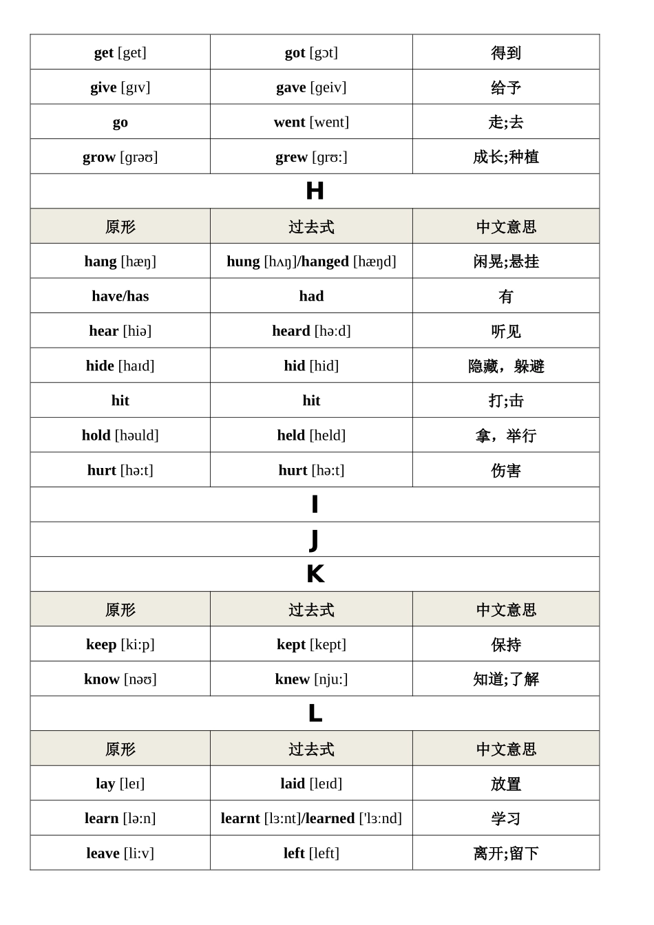 不规则动词过去式表_第3页