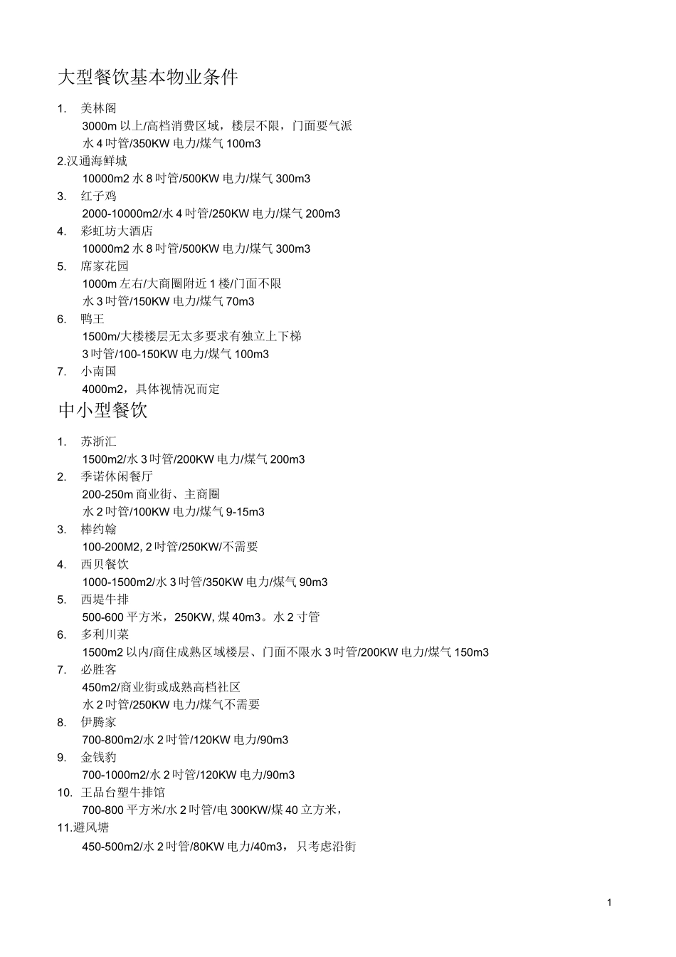 餐饮物业条件_第1页