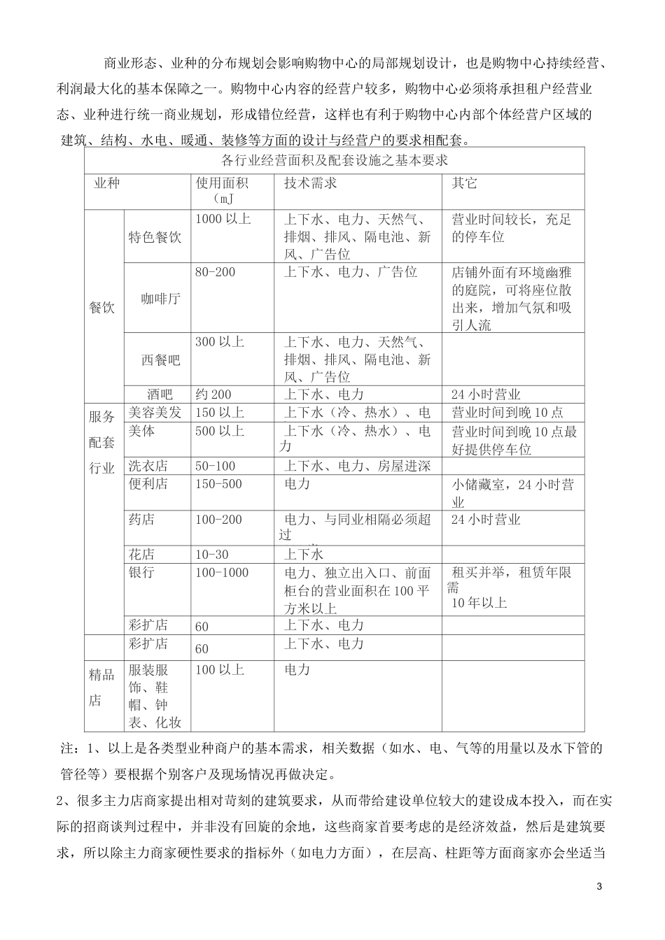 餐饮物业条件_第3页