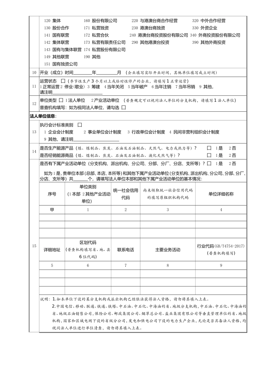 法人和产业活动单位清查情况(621表)_第2页