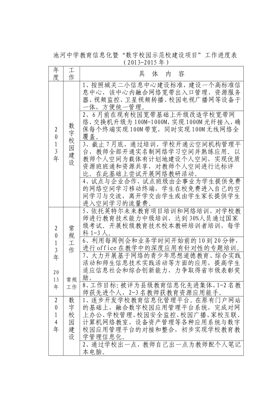 池河中学教育信息化建设三年行动计划(2013-2015年)_第3页