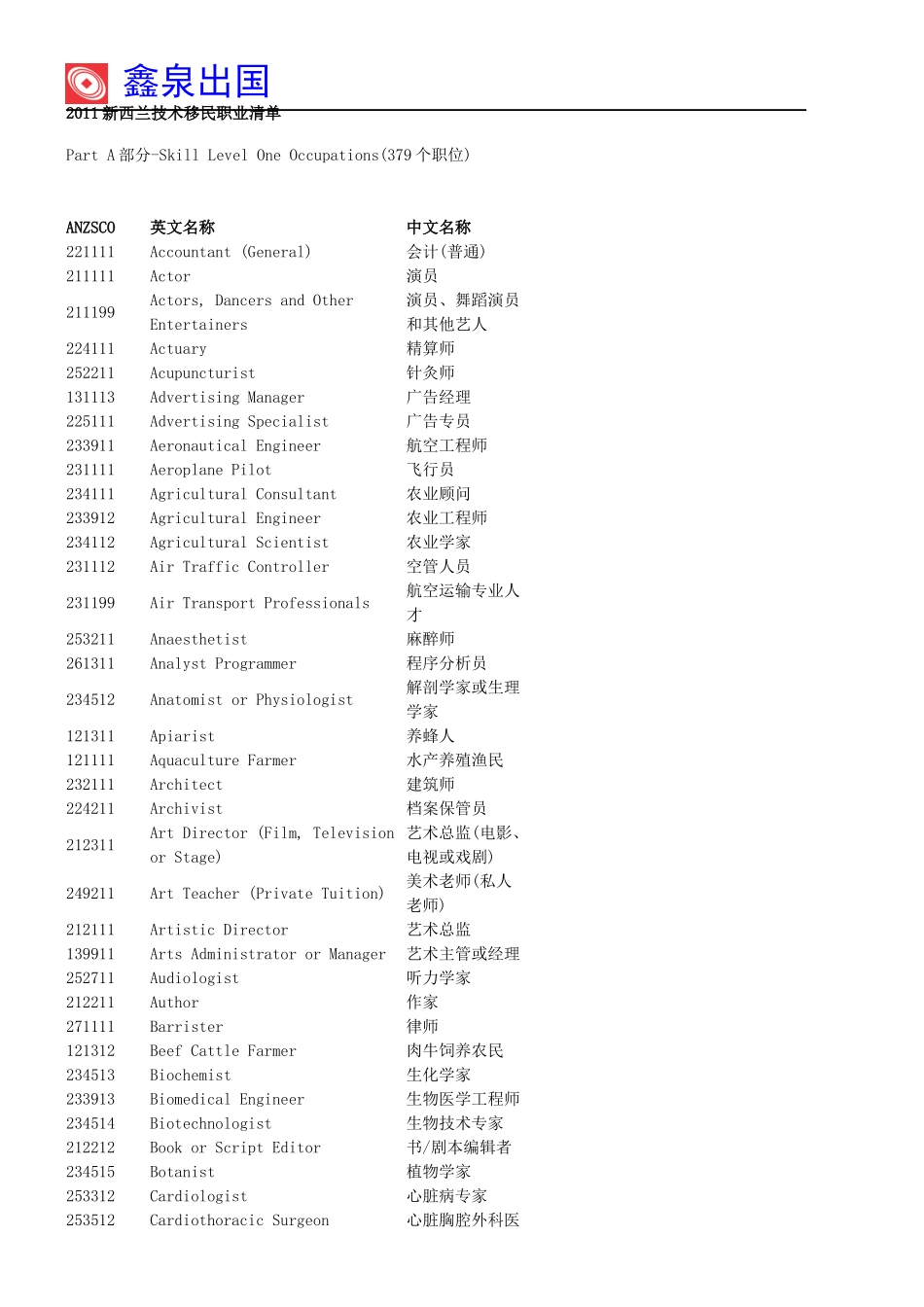 新西兰665个可移民职业清单_第2页