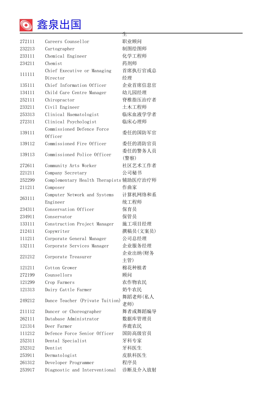 新西兰665个可移民职业清单_第3页