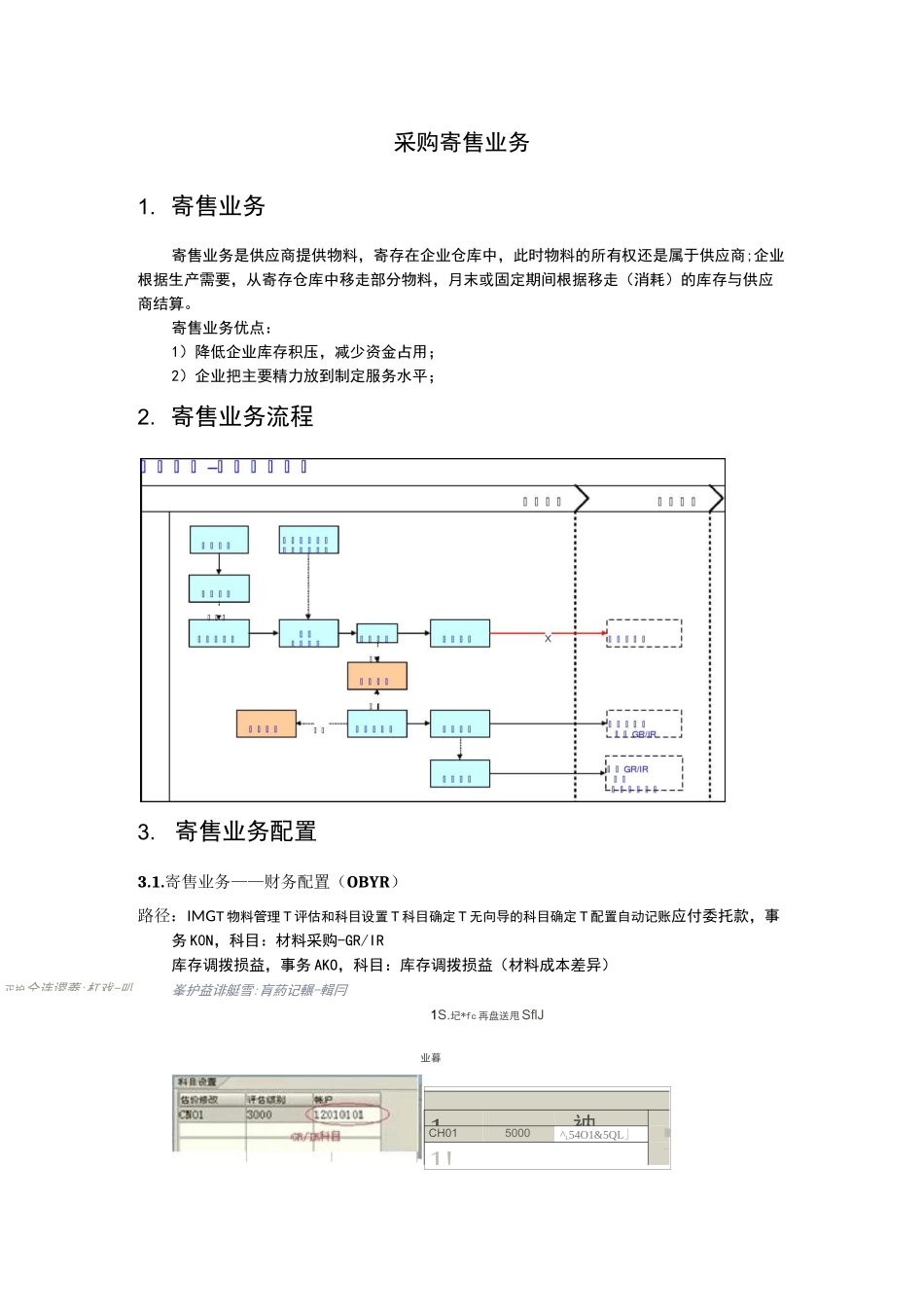 (业务管理)采购寄售业务_第1页