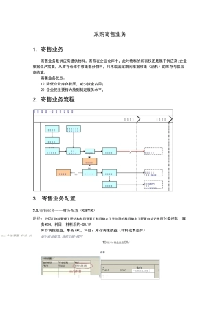 (业务管理)采购寄售业务