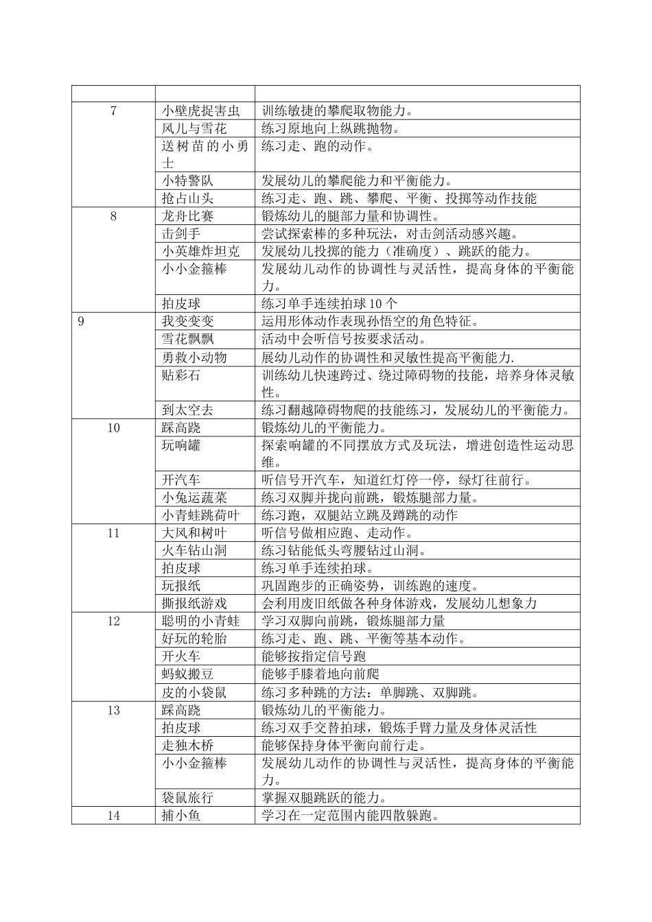 大一班幼儿体格锻炼计划表222_第2页