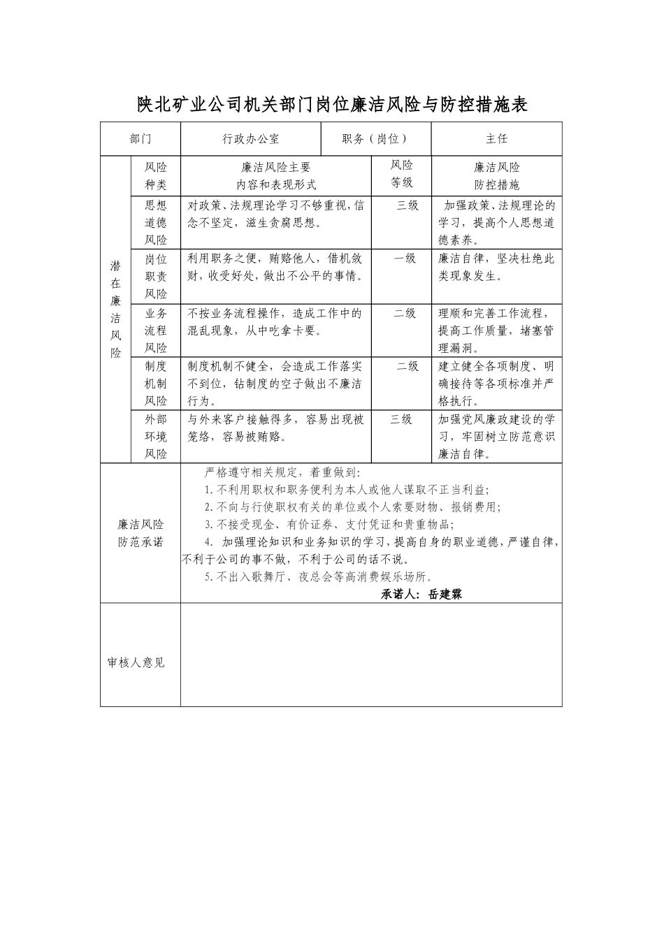 行政办公室岗位廉洁风险与防控措施表_第1页