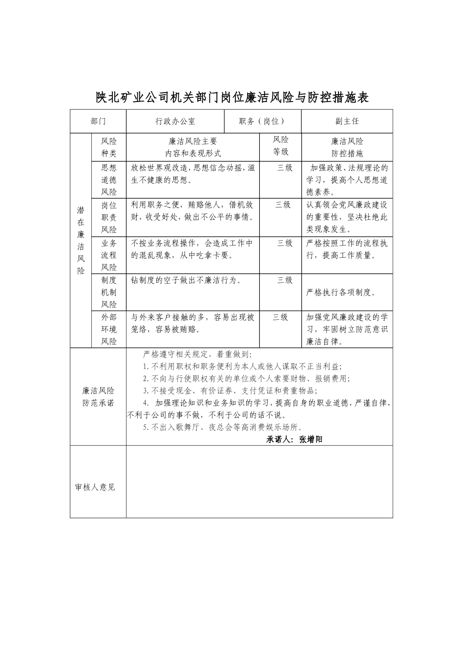 行政办公室岗位廉洁风险与防控措施表_第2页