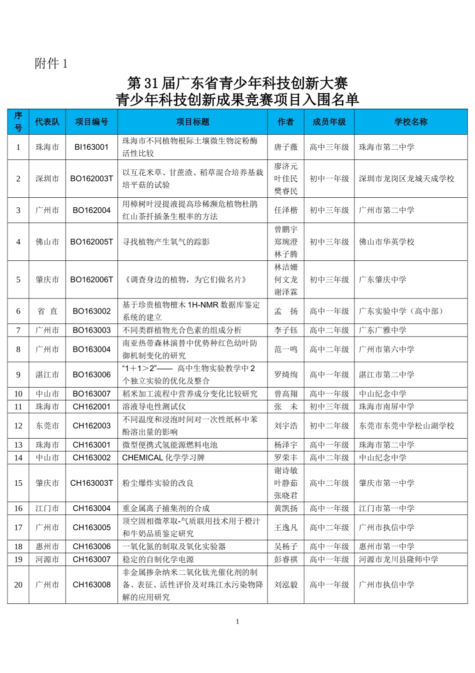 第31届广东青少年科技创新大赛青少年科技创新成果竞赛_第1页