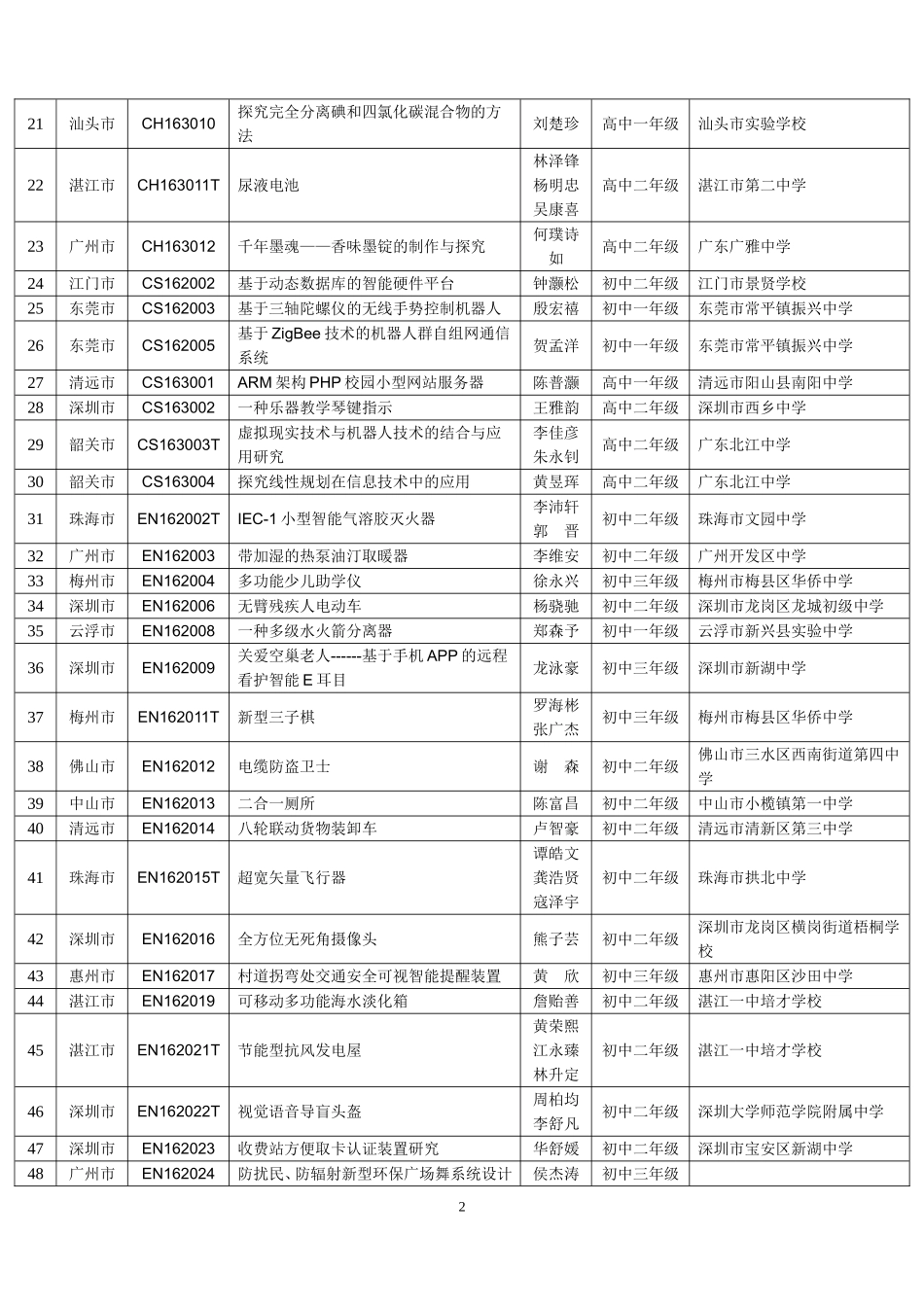 第31届广东青少年科技创新大赛青少年科技创新成果竞赛_第2页