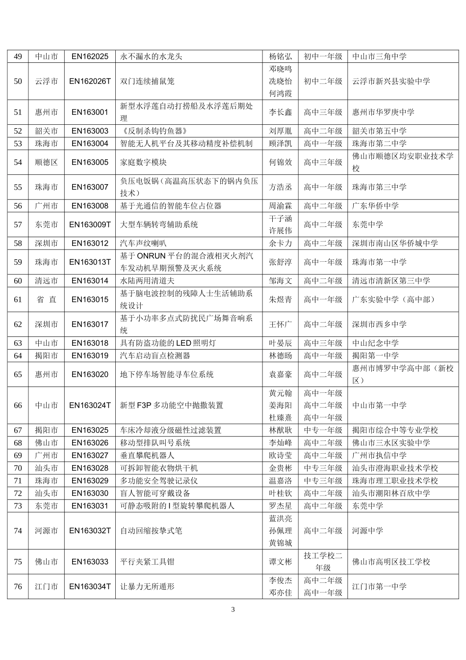 第31届广东青少年科技创新大赛青少年科技创新成果竞赛_第3页